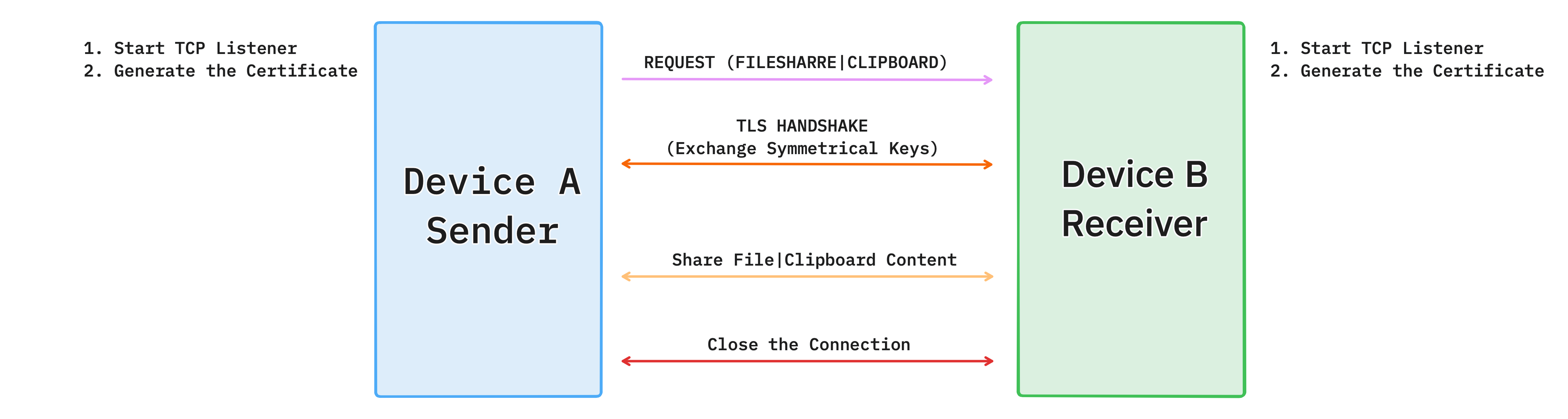 TLS Handshake Diagram